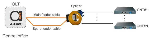 GEPON_network_protection_1