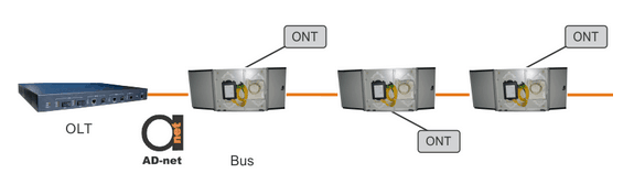 bus_topology_for_GPON_and_EPON