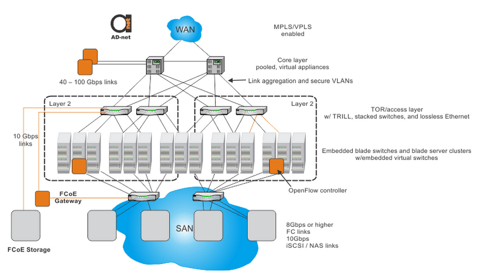 modern_data_center_network