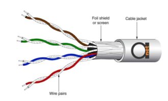 Intro to Screened Twisted-Pair (ScTP) and Screened Shielded Twisted ...