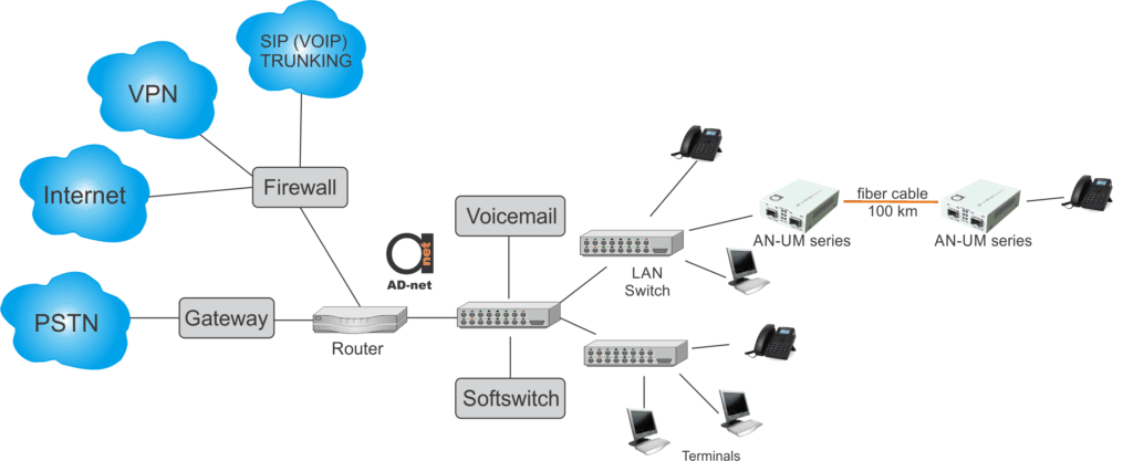 Introduction To VoIP - VoIP System Components - VoIP Protocol Aspects ...